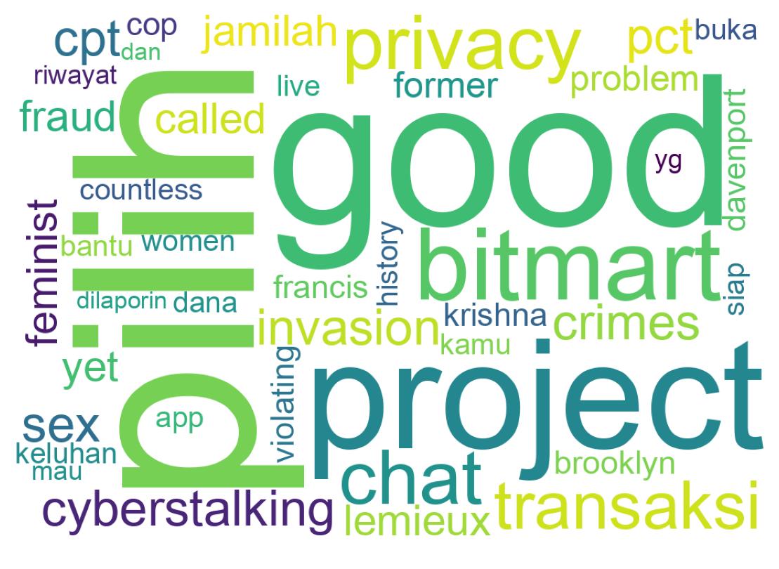 Wordcloud of tweets