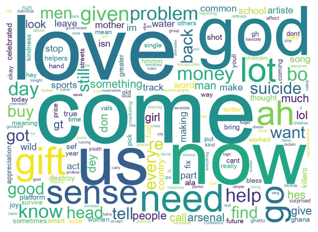 Word cloud tweet