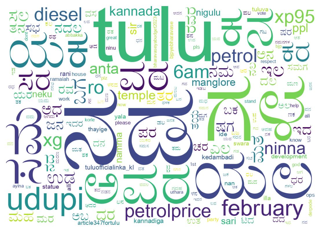 Word cloud tweet