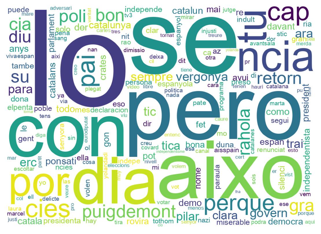 Wordcloud of tweets