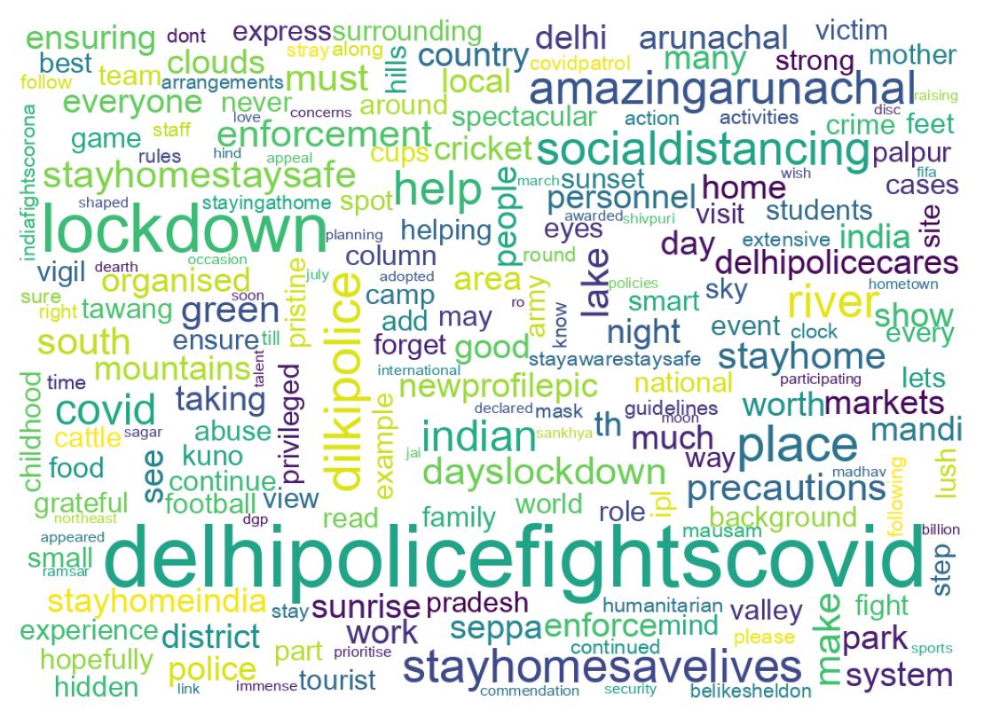 Wordcloud of tweets