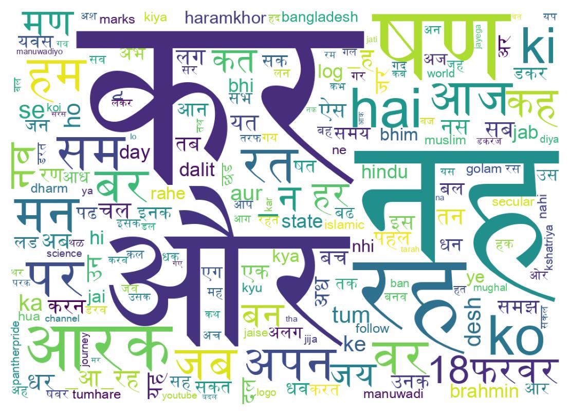 Word cloud tweet