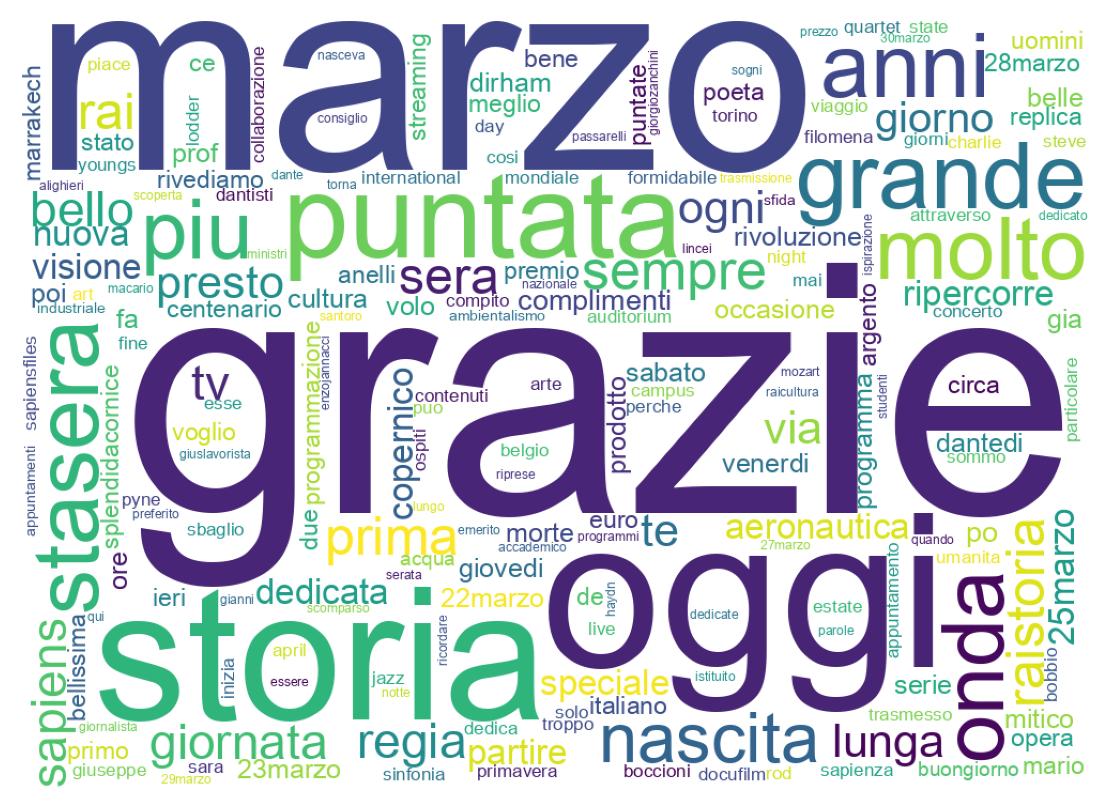 Tweet kelime bulutu