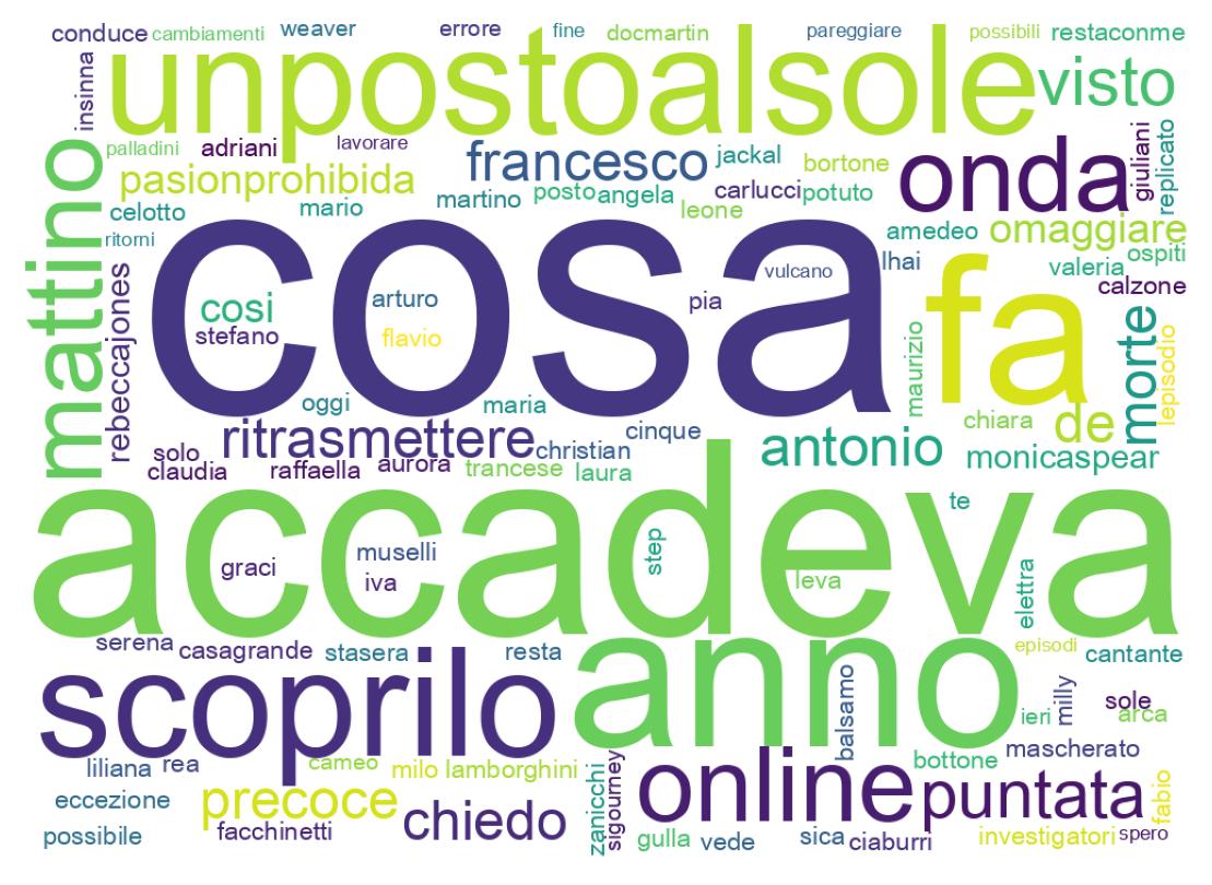 Nuvem de palavras dos tweets
