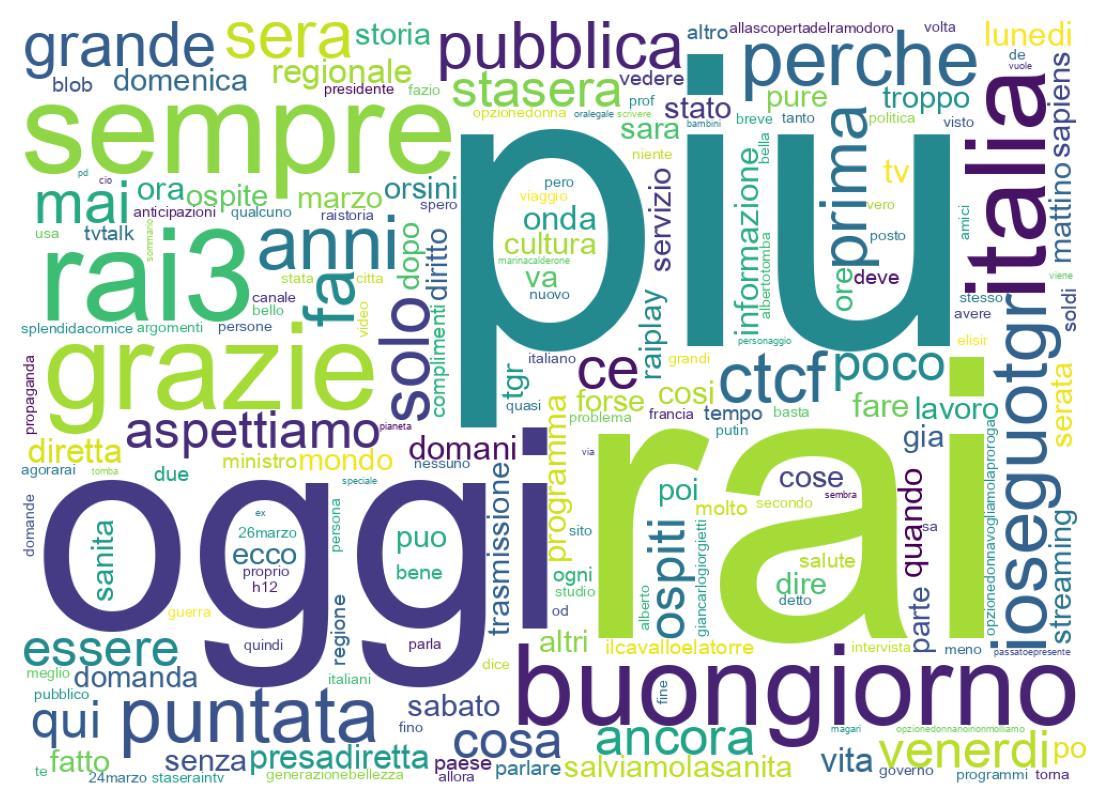 Tweet kelime bulutu