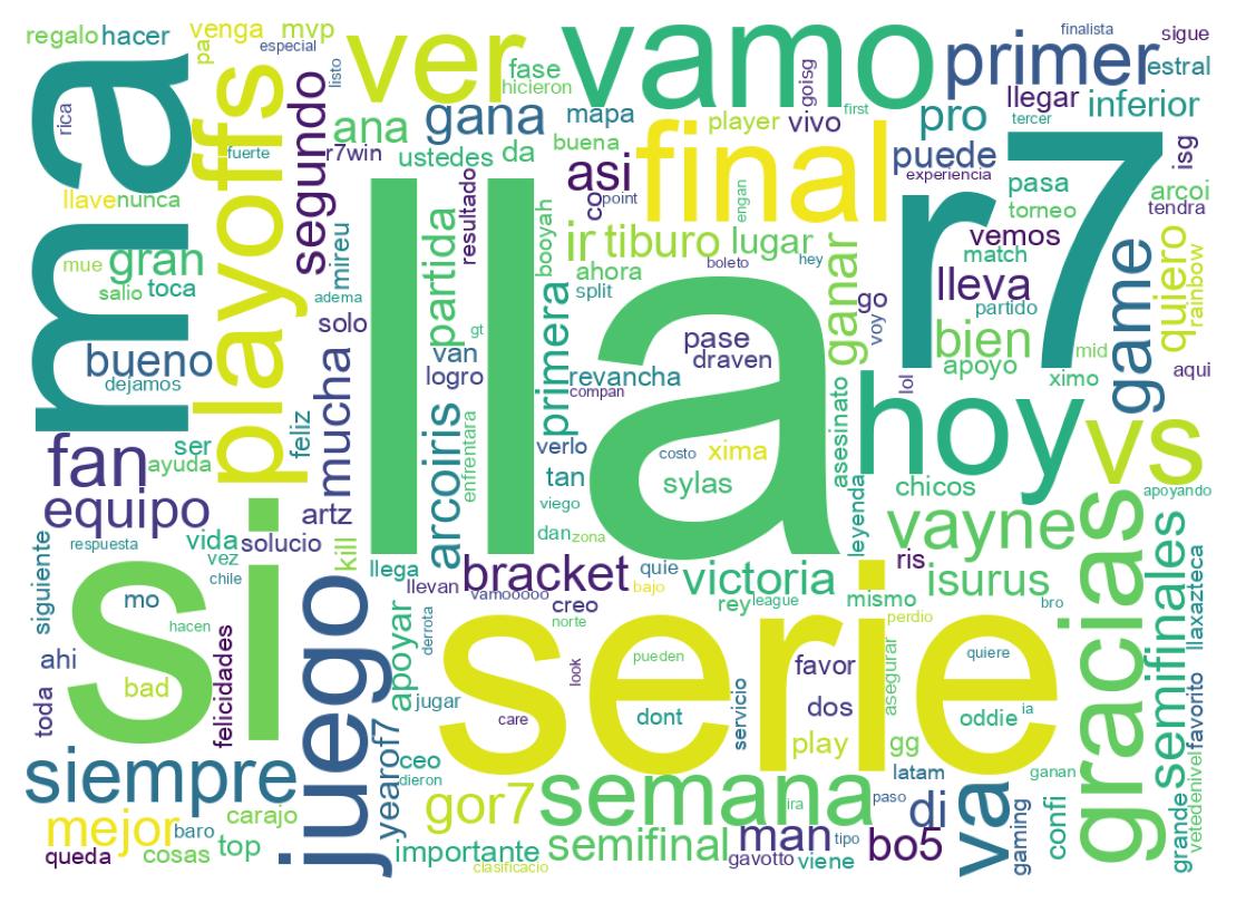 Wordcloud of tweets