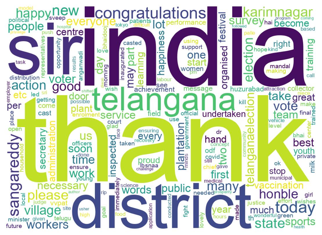 Wordcloud of tweets