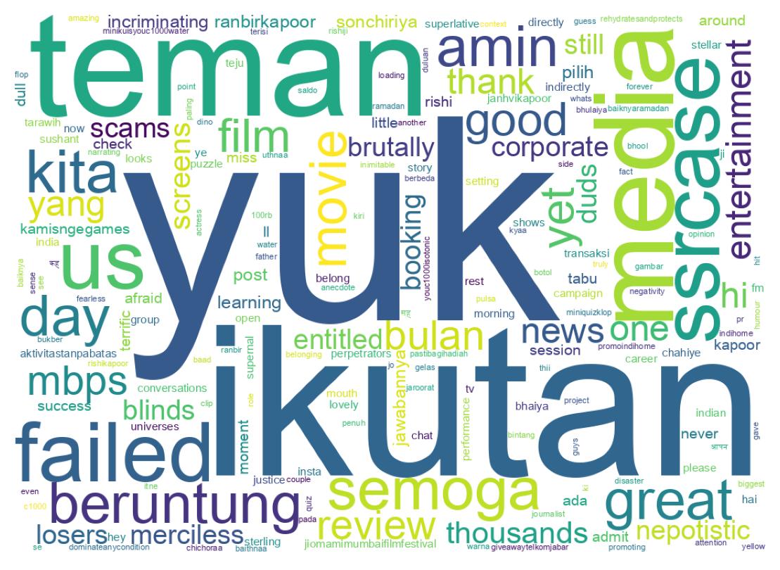 Word cloud tweet