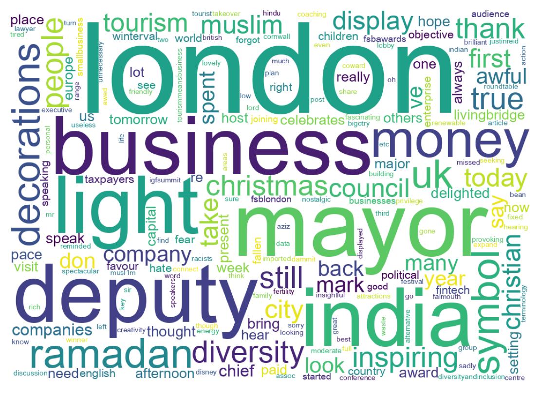 Wordcloud of tweets