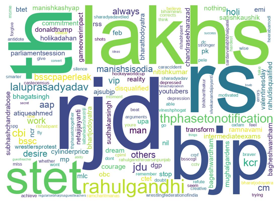Wordcloud of tweets