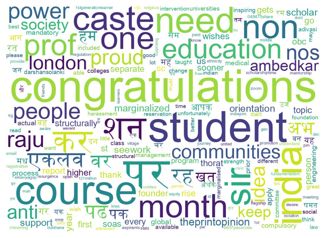 Word cloud tweet