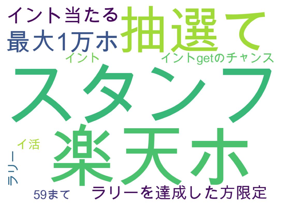 ツイートのワードクラウド