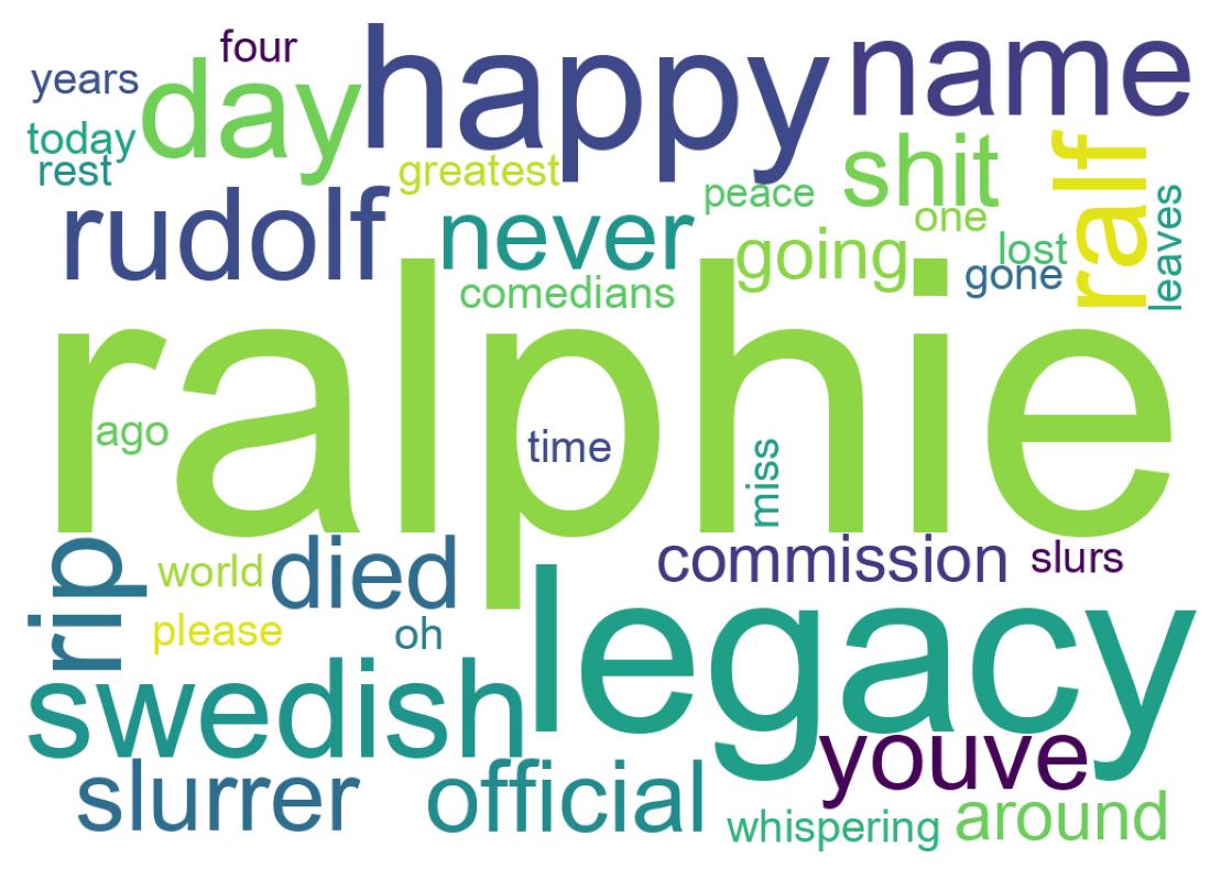 Wordcloud of tweets