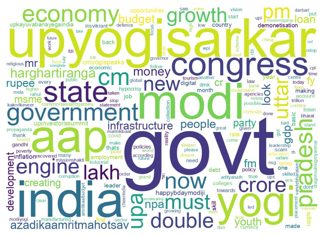 Wordcloud of tweets