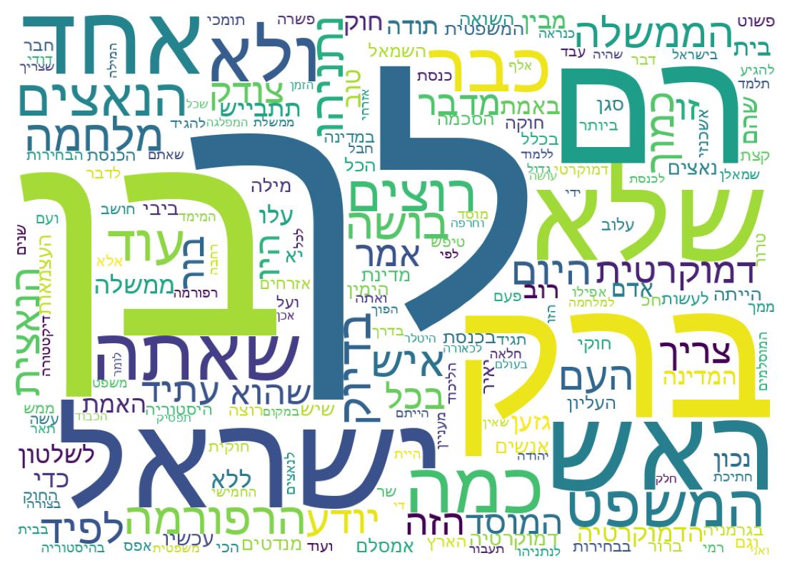 Word cloud tweet