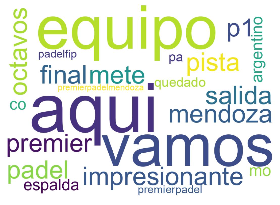 سحابة كلمات التغريدات