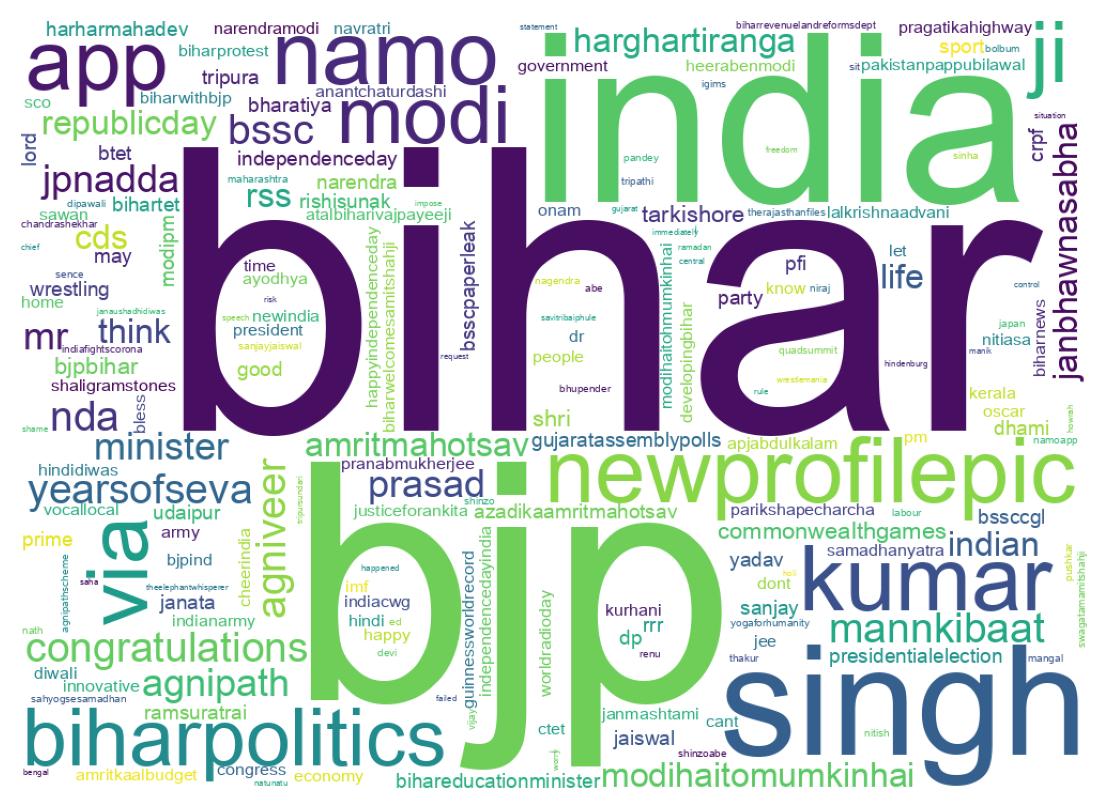 Wordcloud of tweets