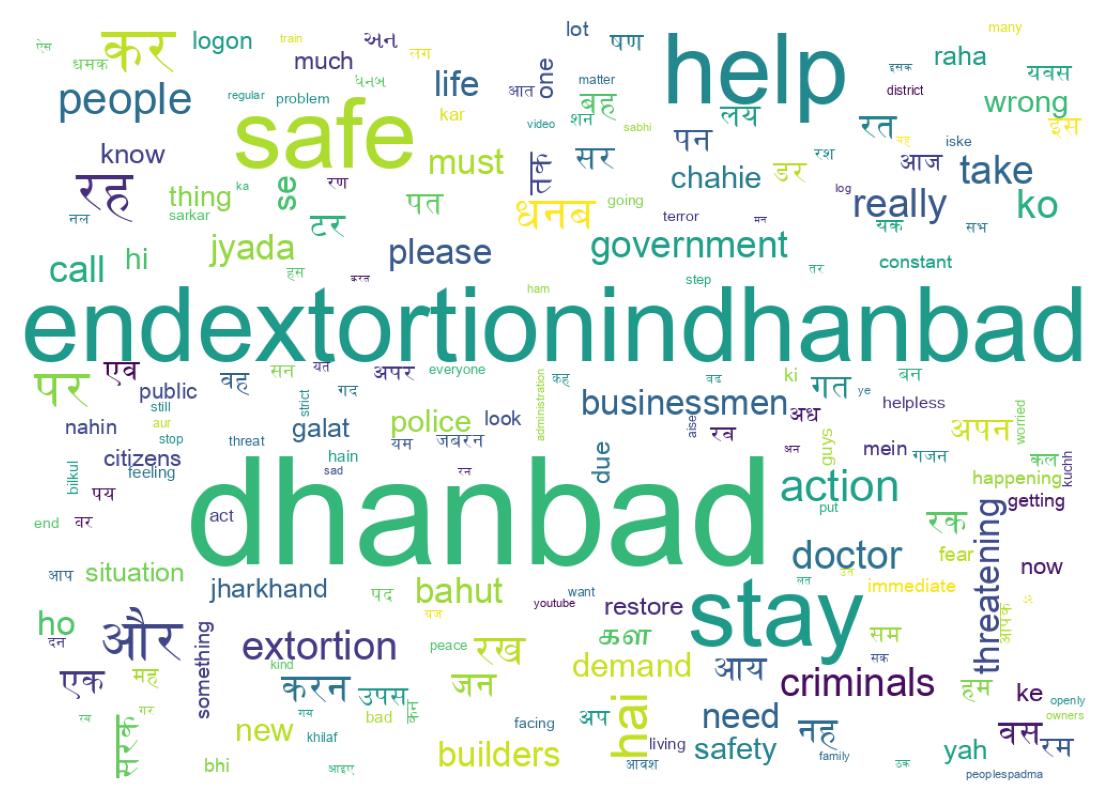 Wordcloud of tweets