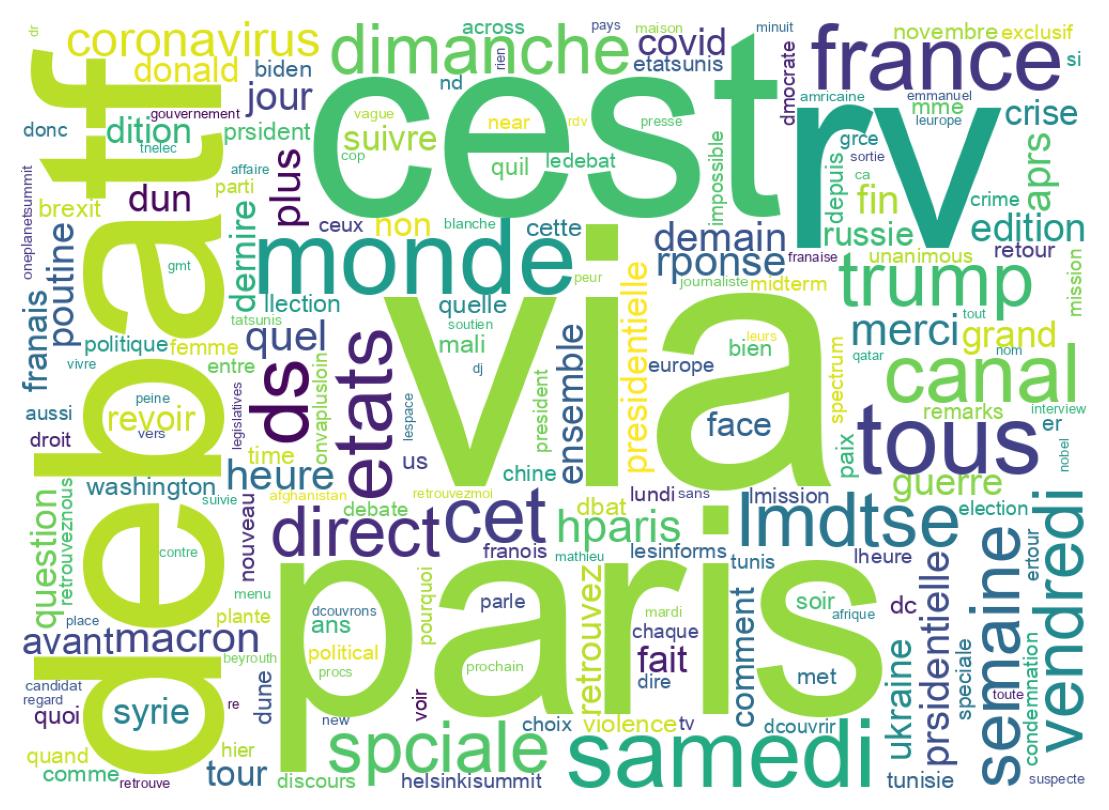 Wordcloud of tweets