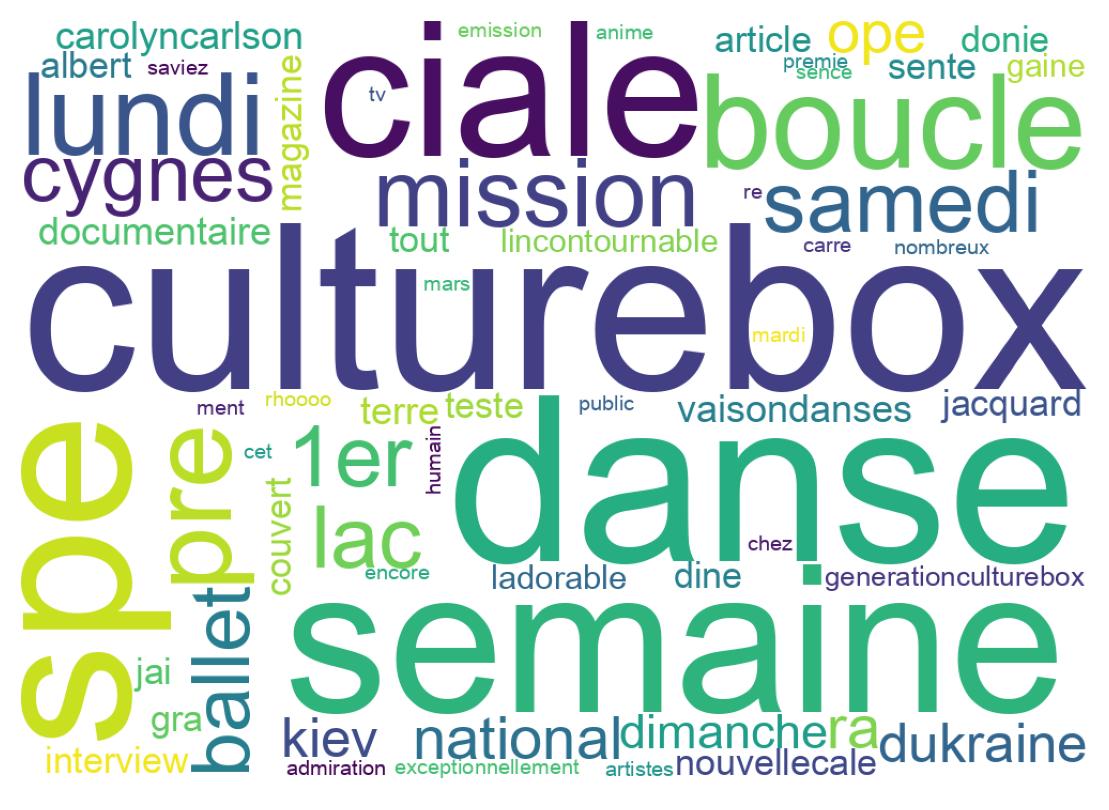 Nuage de mots des tweets