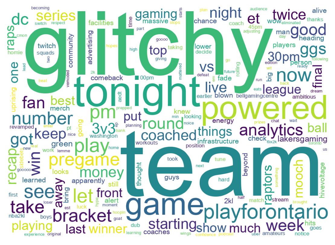 Wordcloud of tweets