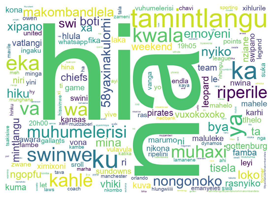 Word cloud tweet