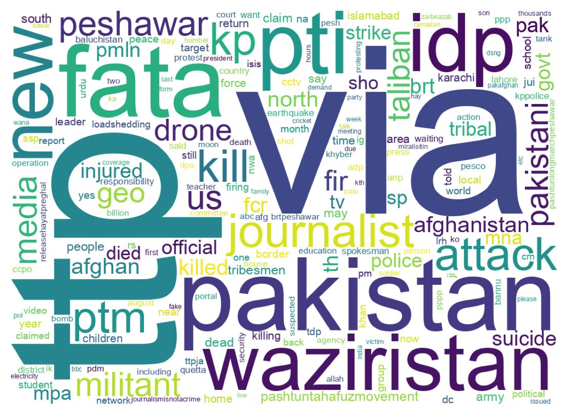 Wordcloud of tweets