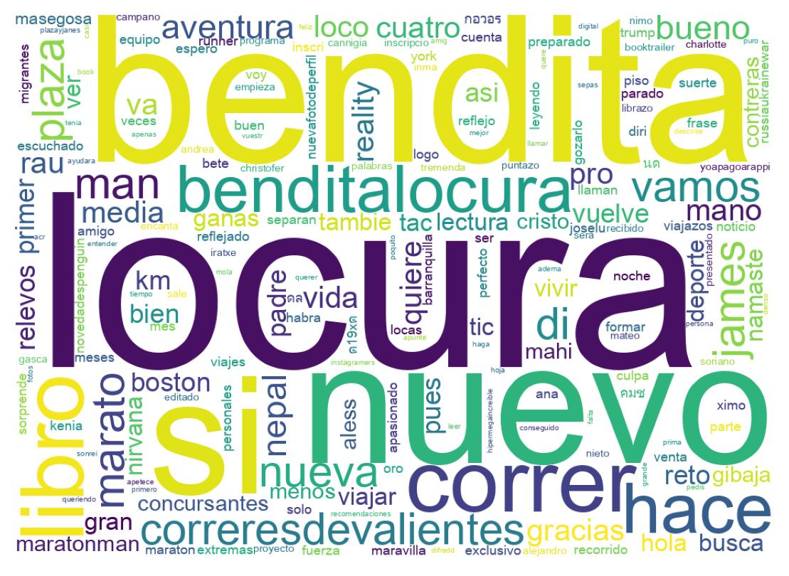 Nuvem de palavras dos tweets