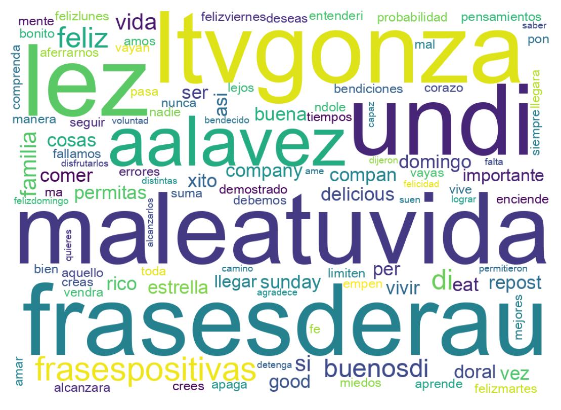 Nuvem de palavras dos tweets