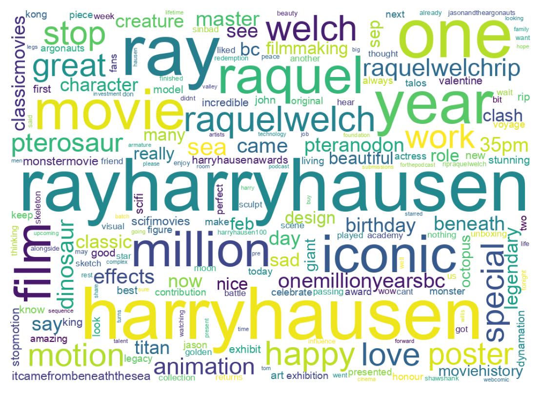 Wortwolke der Tweets