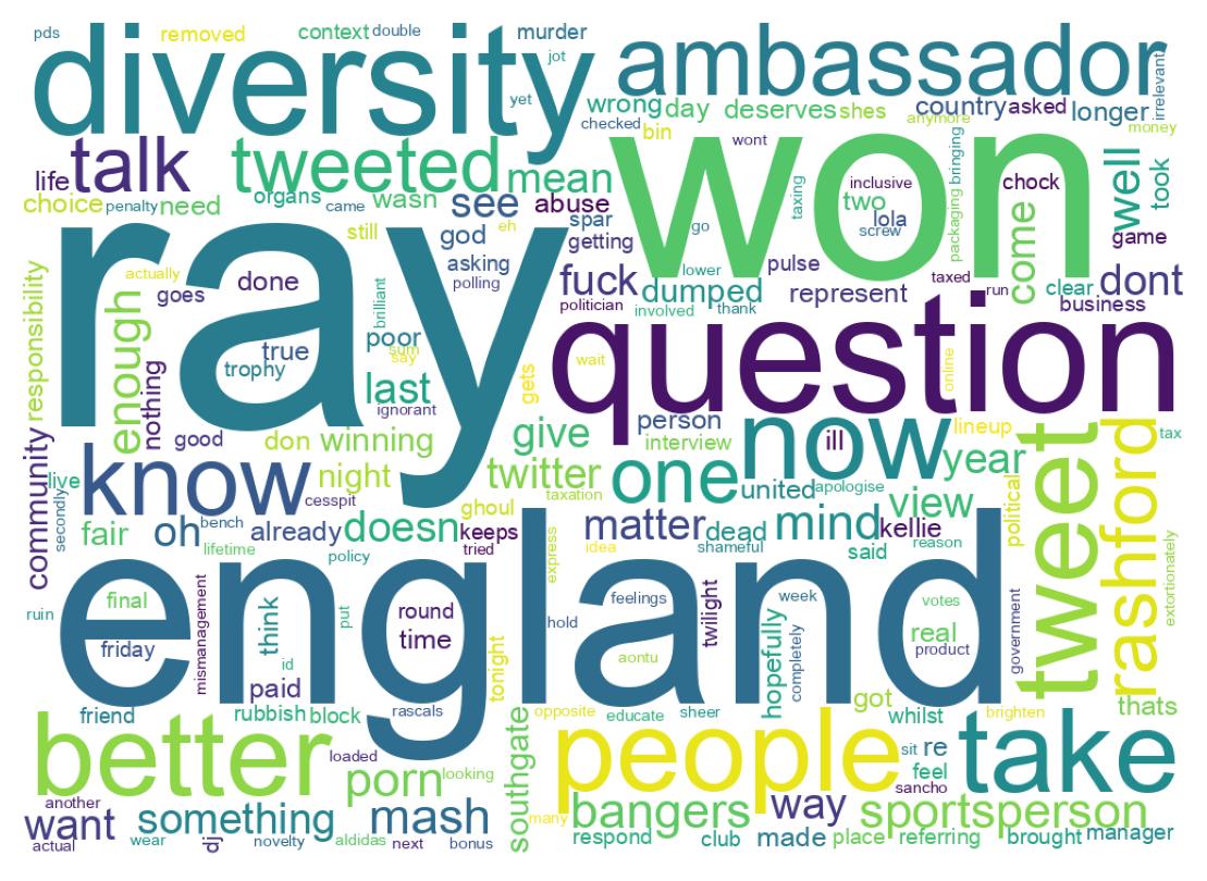 Wordcloud of tweets