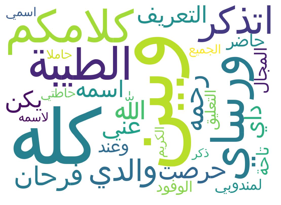 سحابة كلمات التغريدات