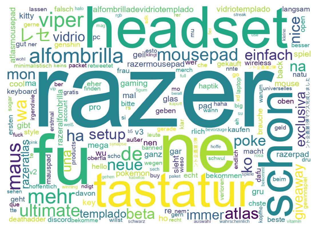 Nuvem de palavras dos tweets