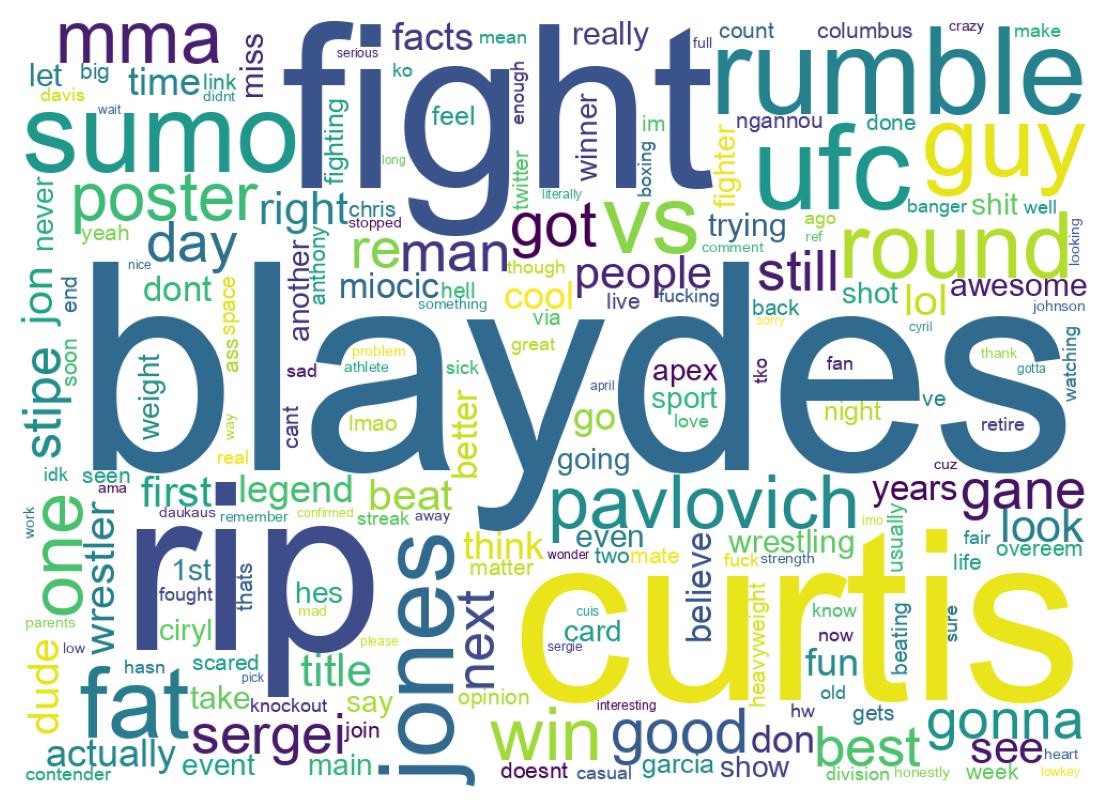 Wordcloud of tweets