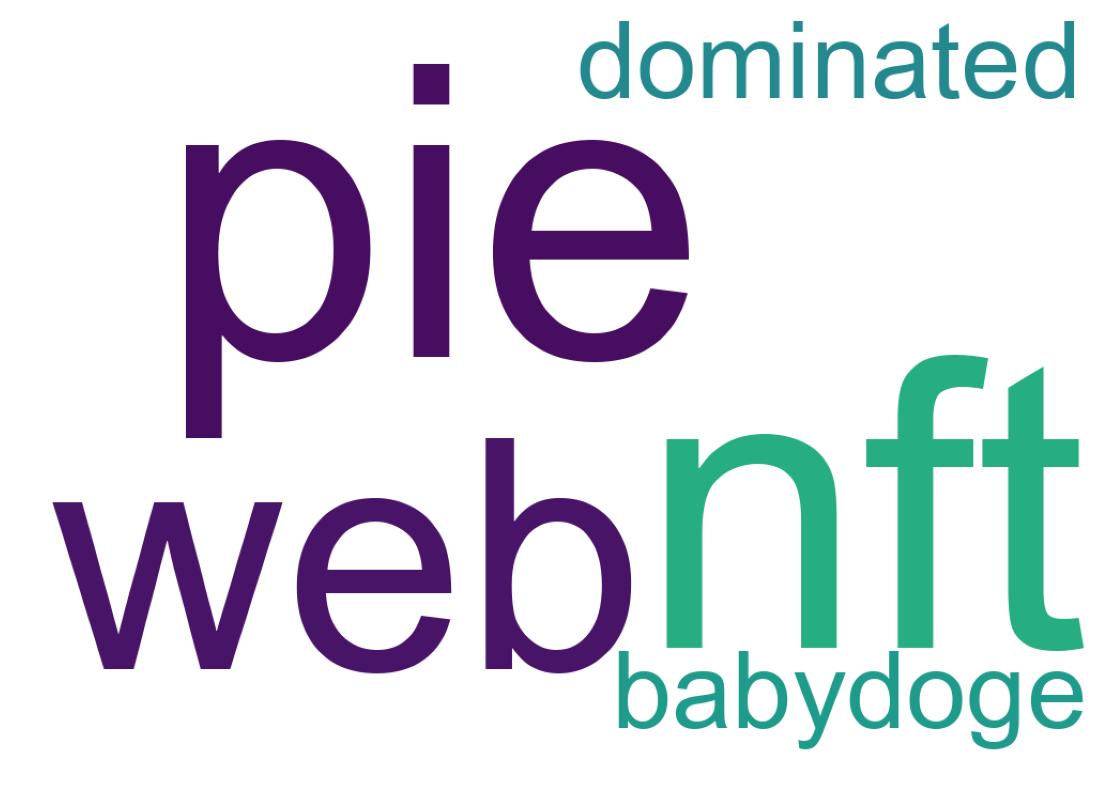 Word cloud tweet