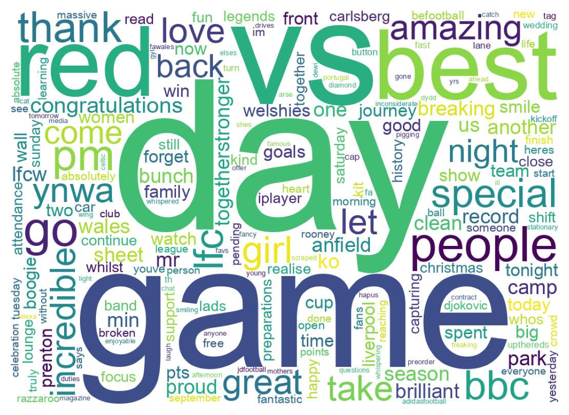 Wordcloud of tweets