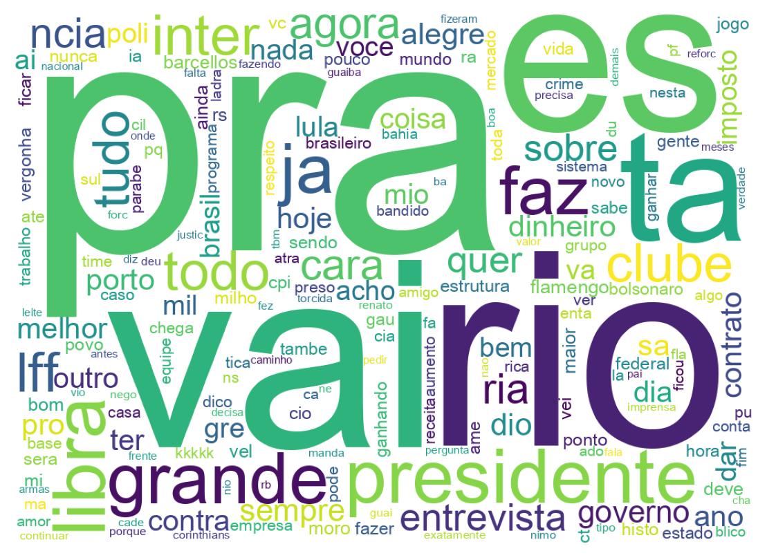 Wordcloud of tweets