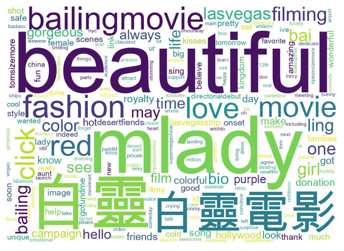 سحابة كلمات التغريدات