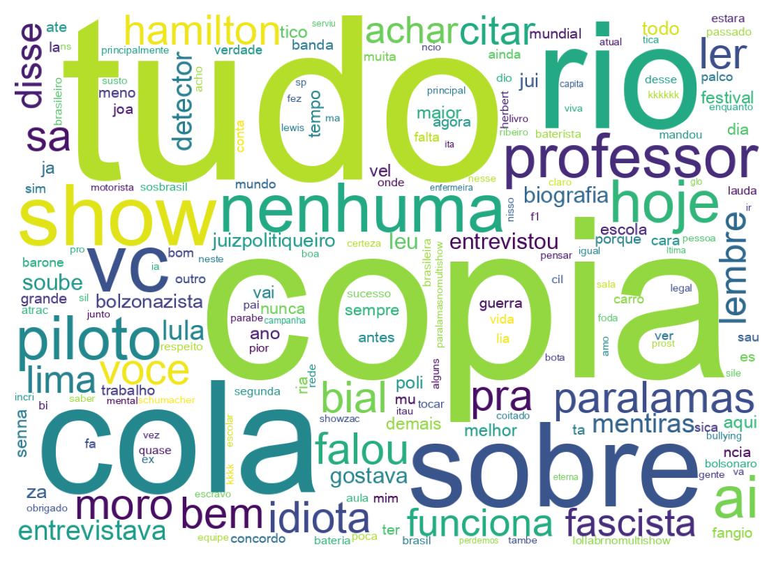 Nuvem de palavras dos tweets
