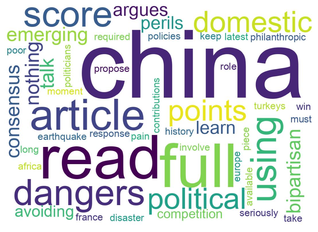 Wordcloud of tweets