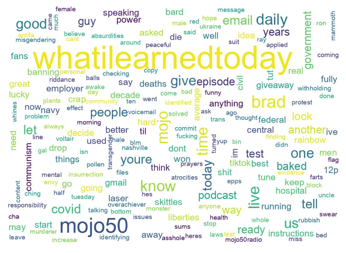Wordcloud of tweets