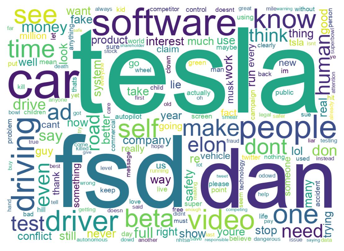 Wortwolke der Tweets