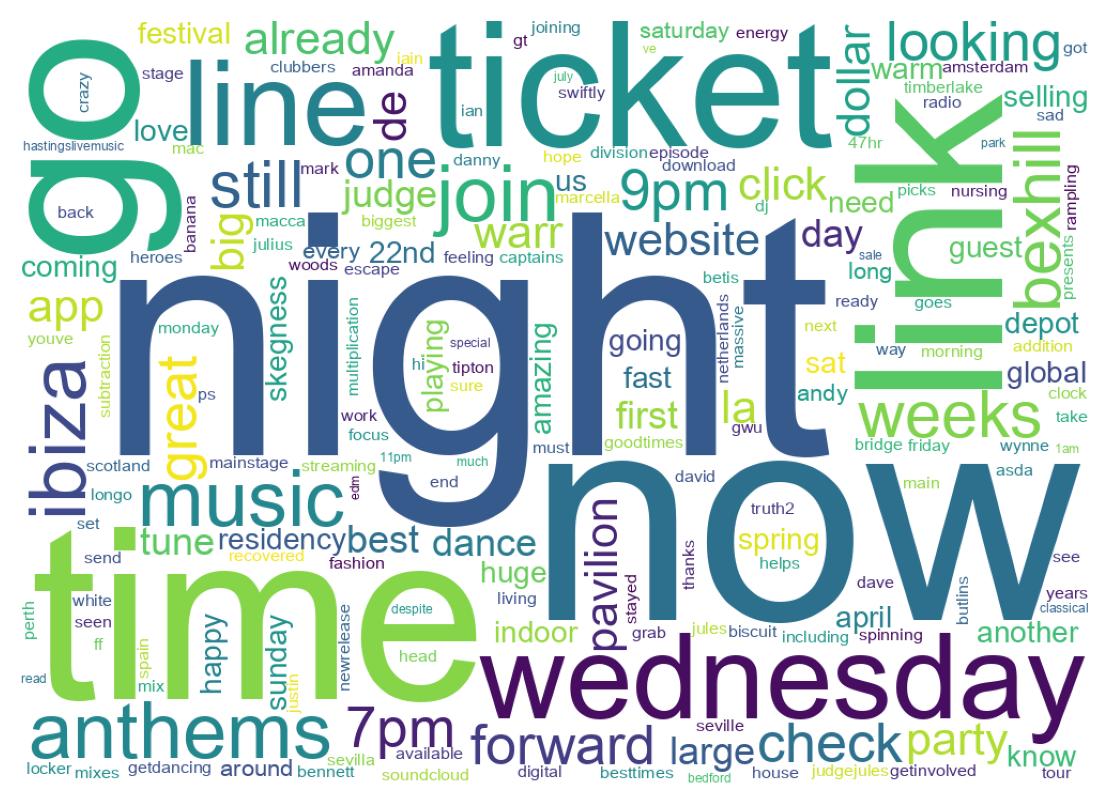 Wordcloud of tweets