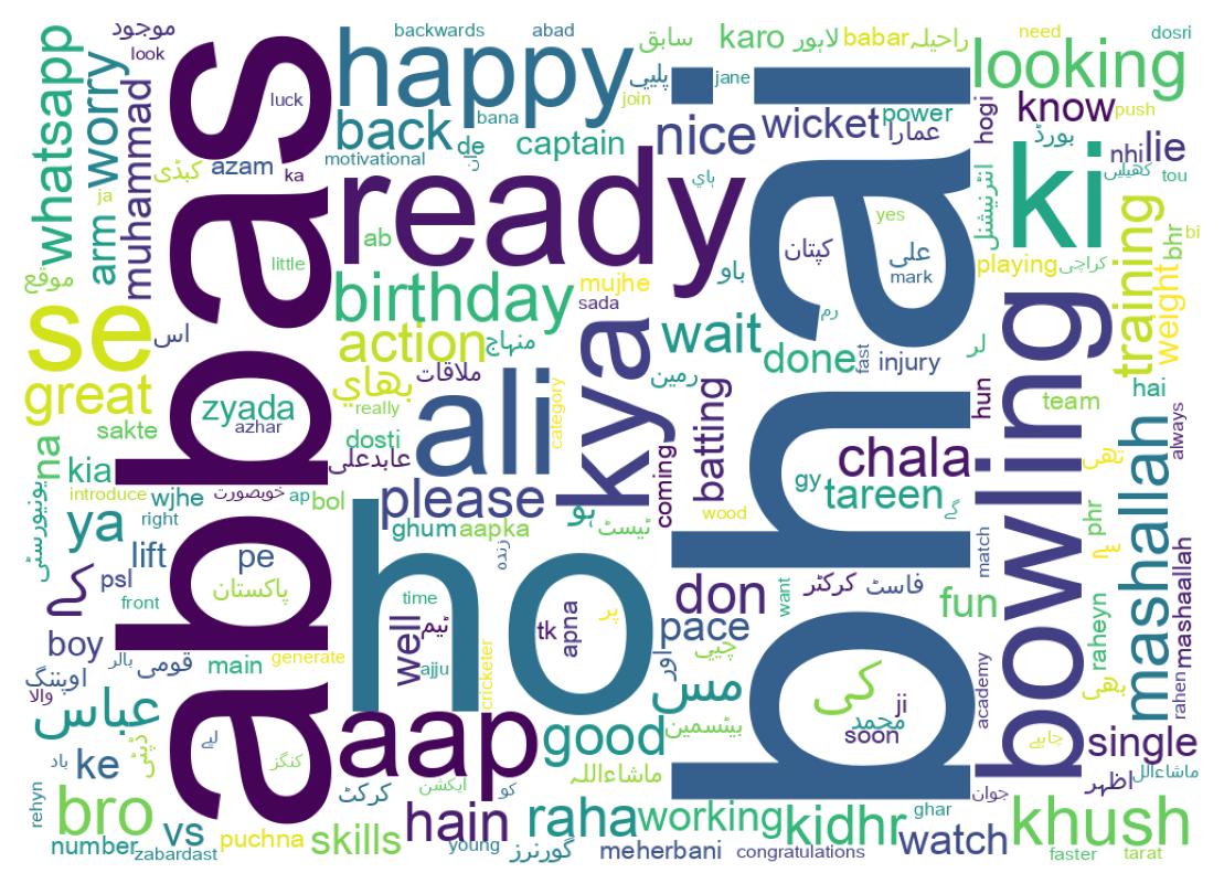 Word cloud tweet