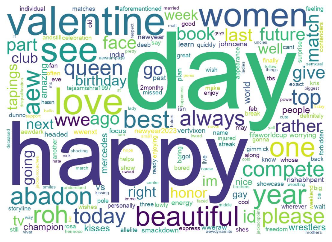 Word cloud tweet