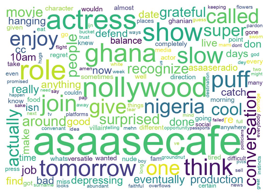 Wordcloud of tweets