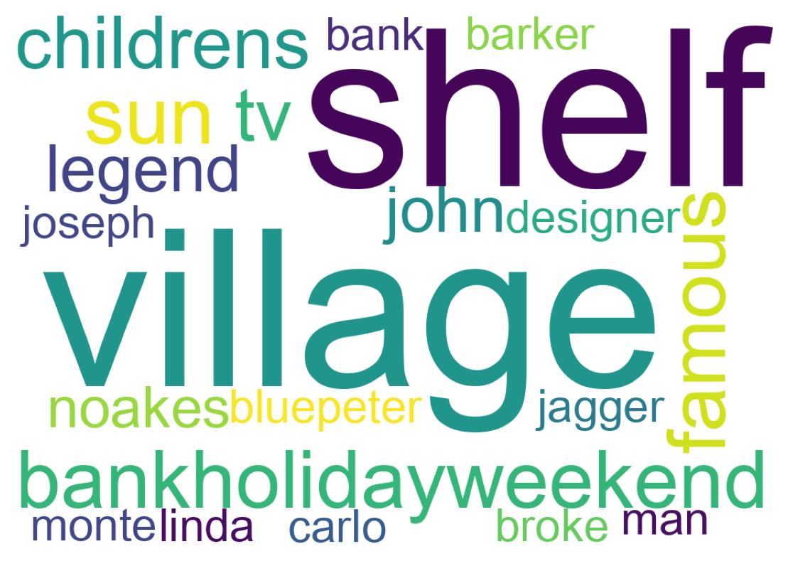 Wordcloud of tweets