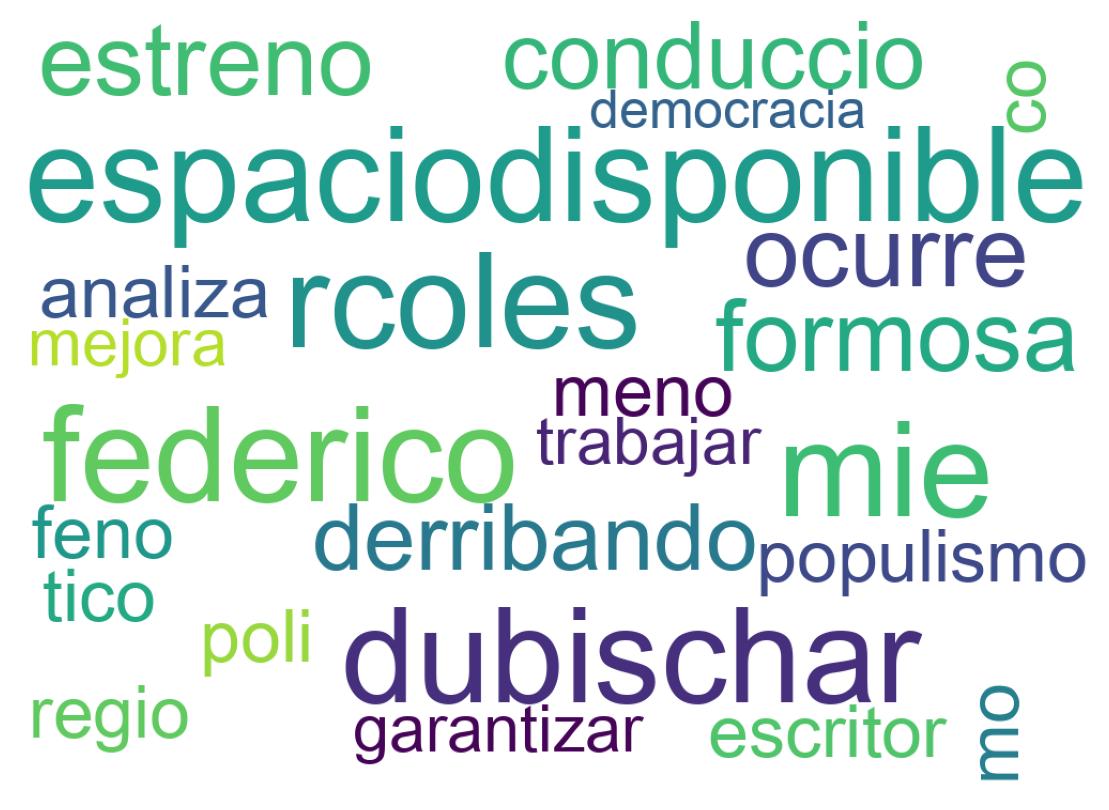 Nuvem de palavras dos tweets