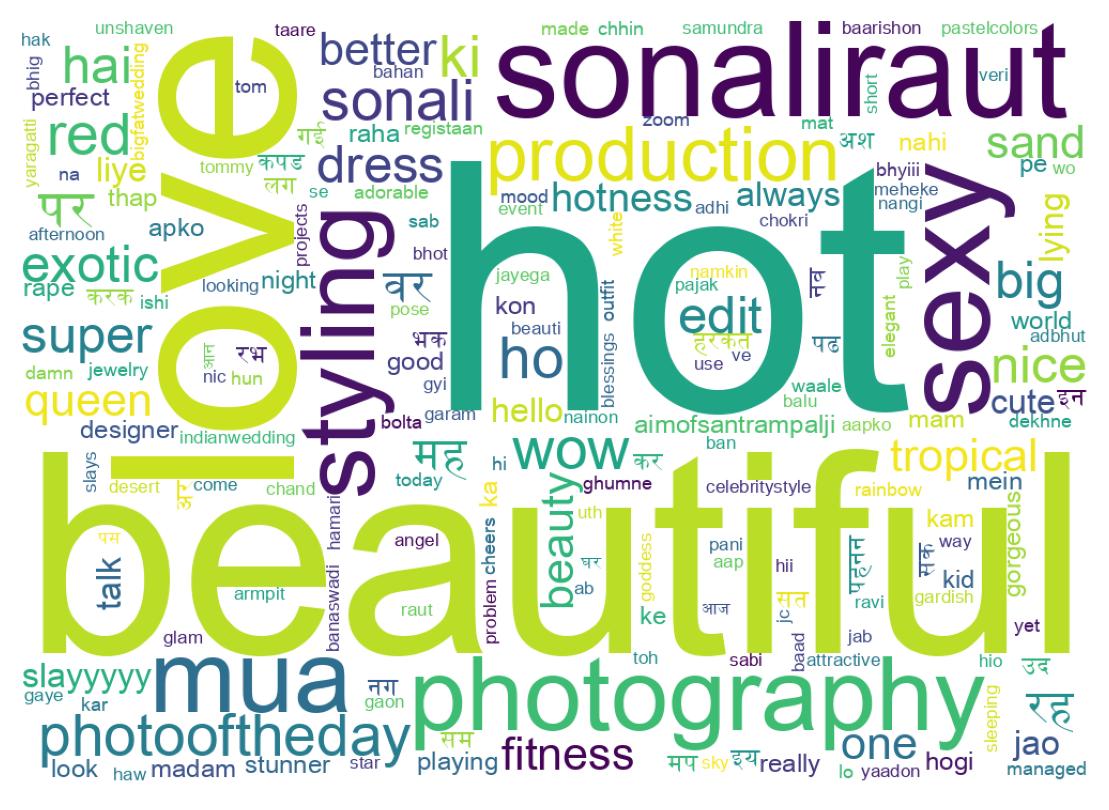 Wordcloud of tweets