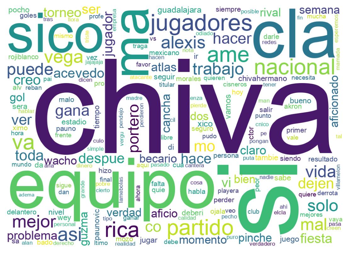 Nuvem de palavras dos tweets